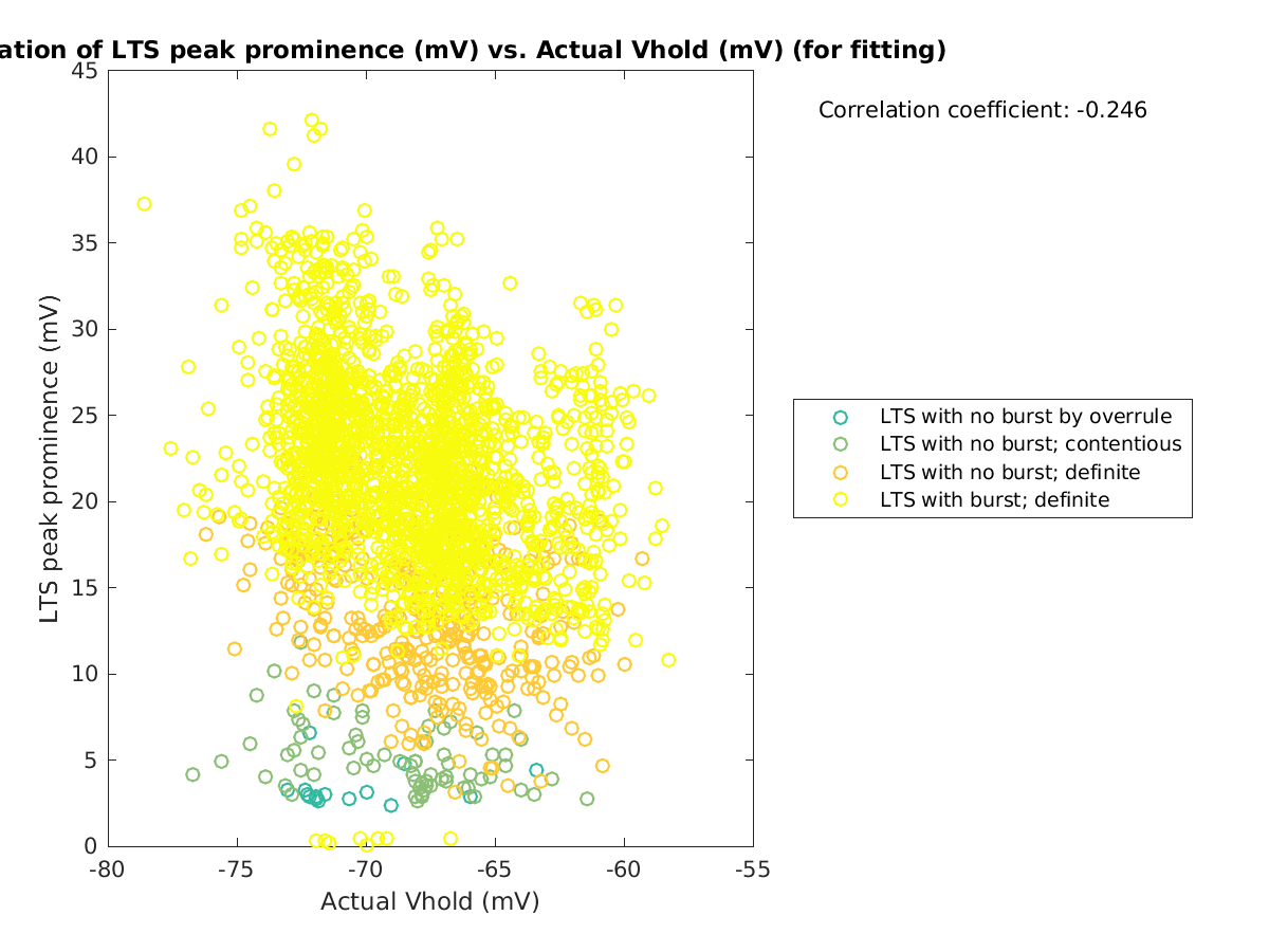 image_ltspeakprom_vs_actVhold_tofit.png