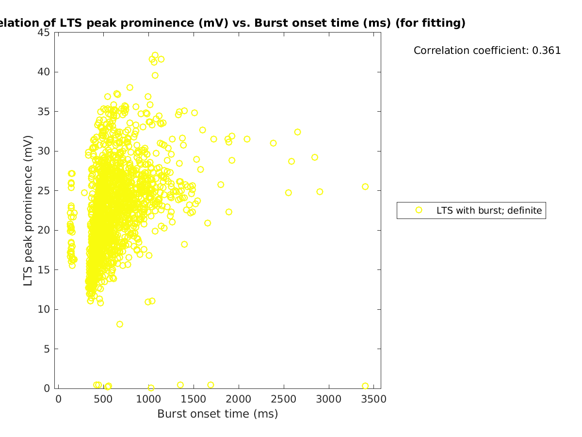 image_ltspeakprom_vs_bursttime_tofit.png