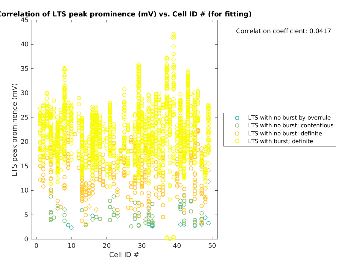 image_ltspeakprom_vs_cellidrow_tofit.png