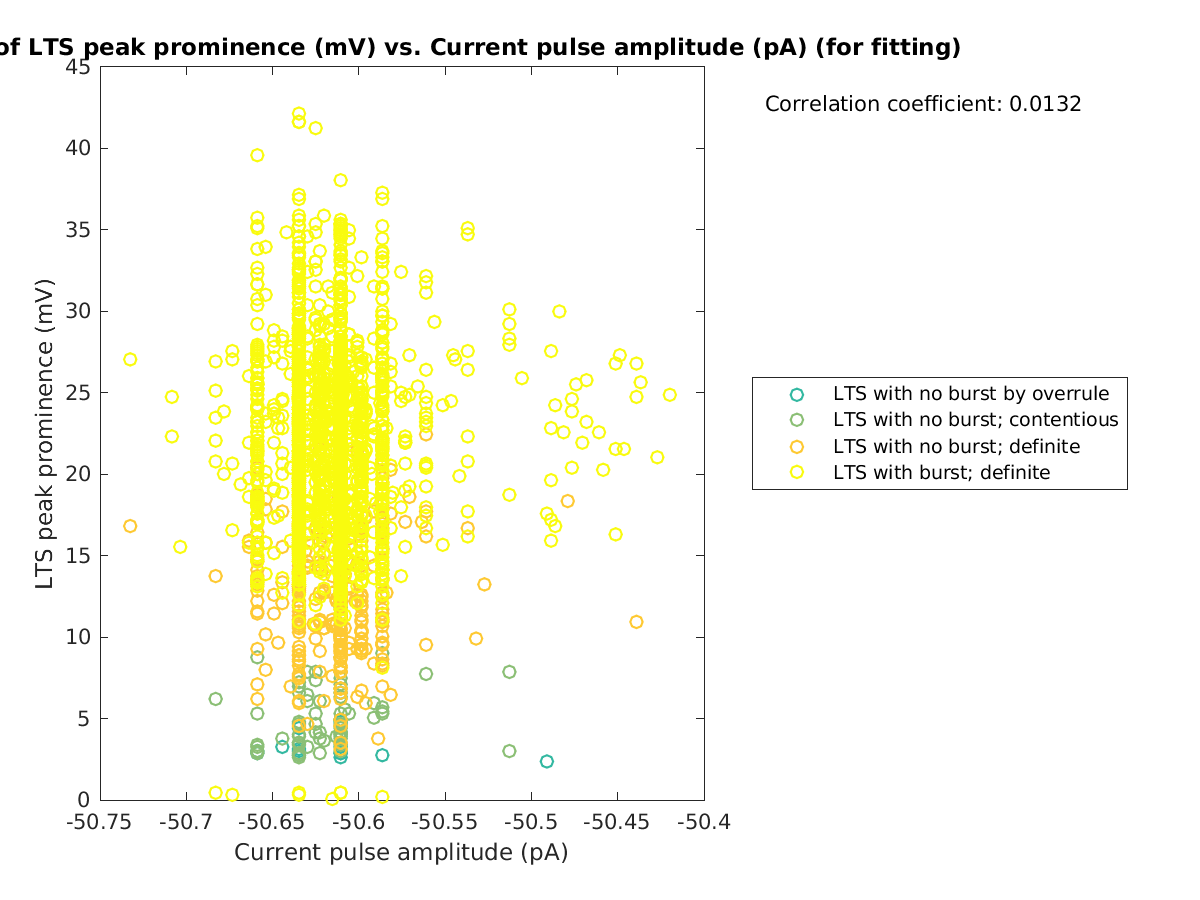 image_ltspeakprom_vs_currpulse_tofit.png