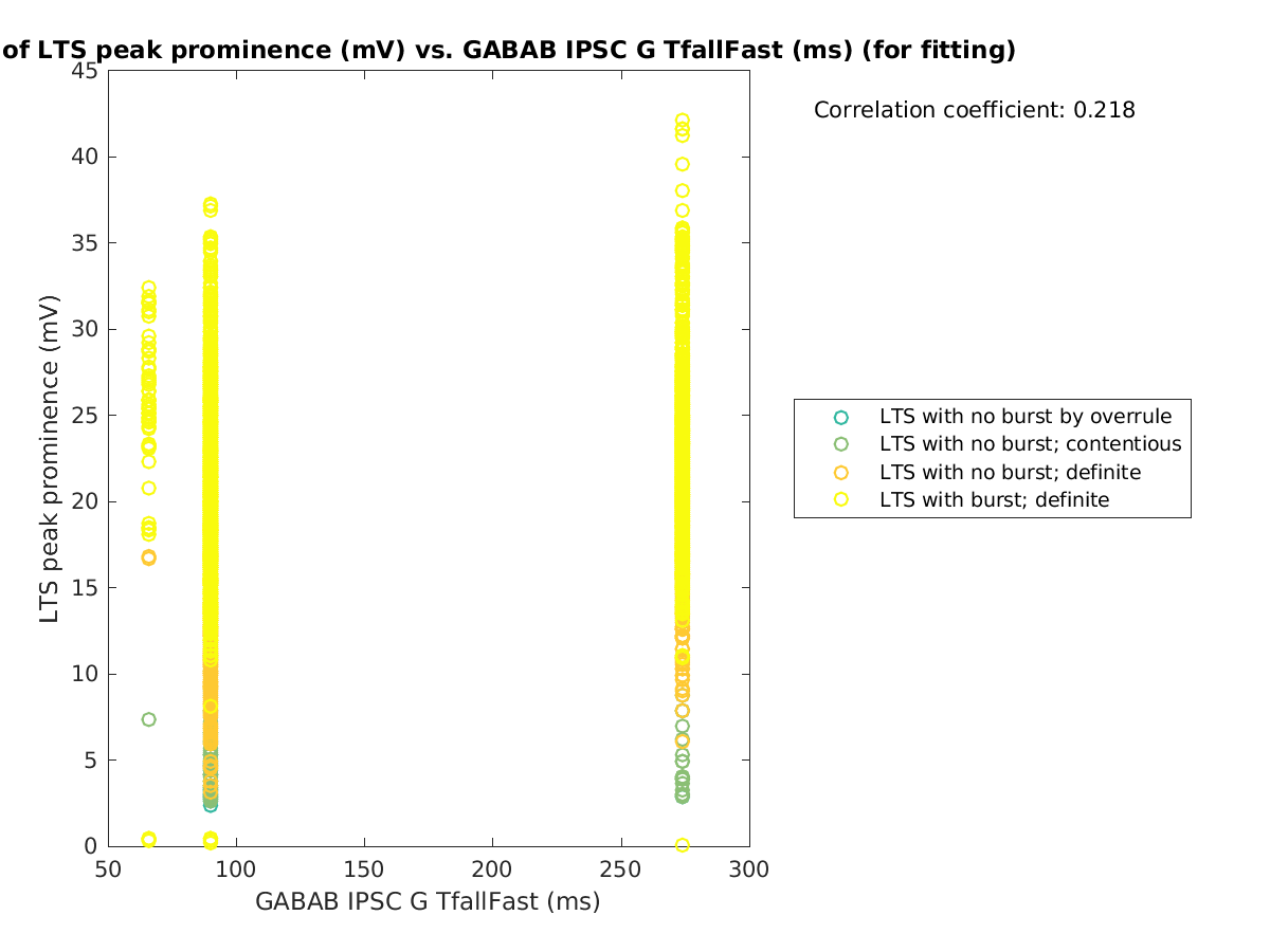 image_ltspeakprom_vs_gabab_TfallFast_tofit.png