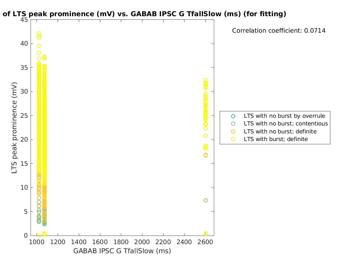 image_ltspeakprom_vs_gabab_TfallSlow_tofit.png