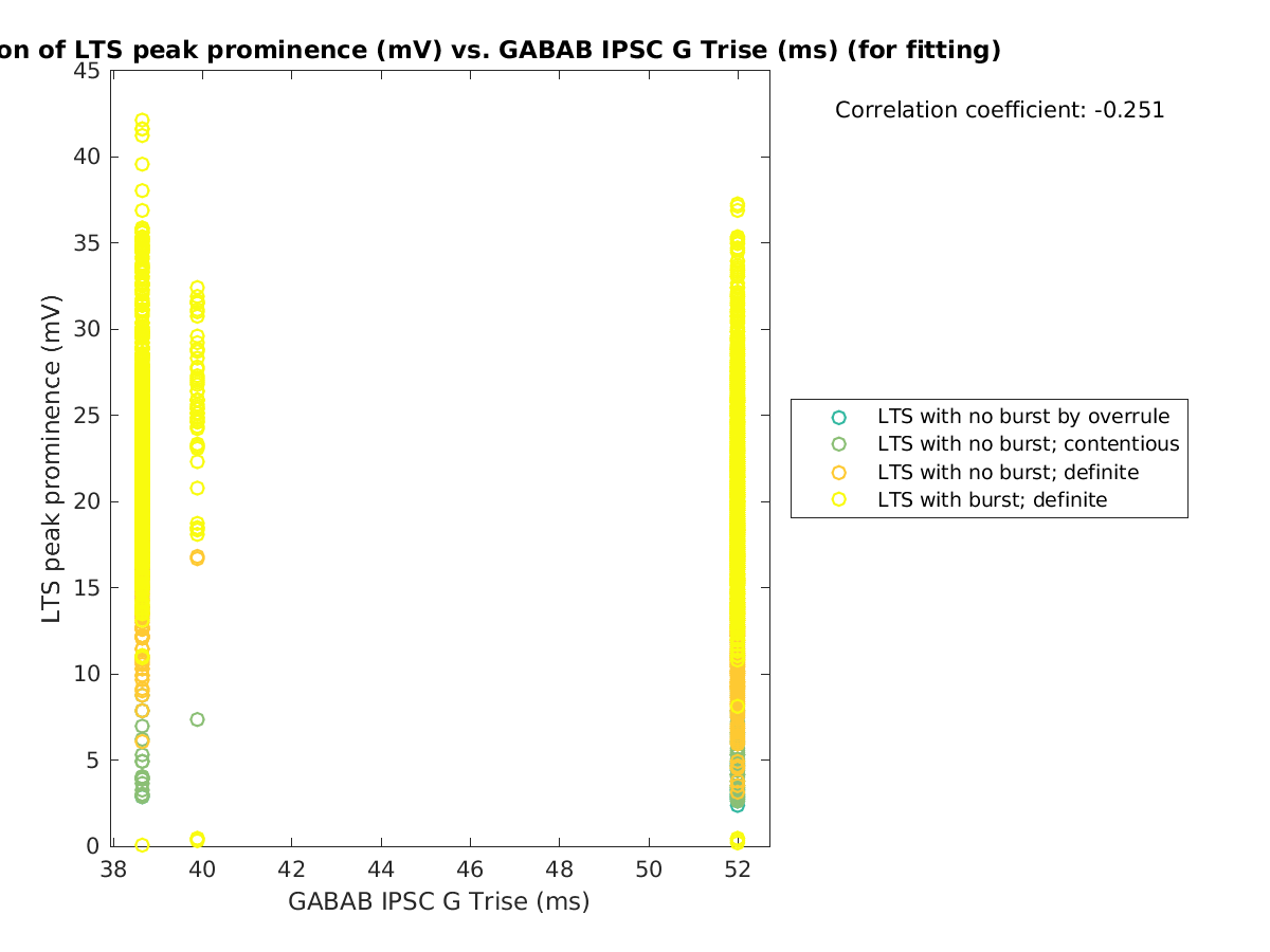 image_ltspeakprom_vs_gabab_Trise_tofit.png