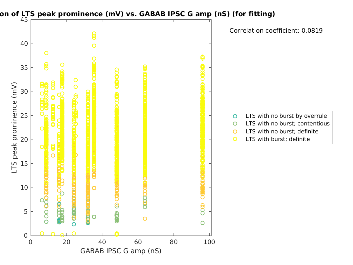 image_ltspeakprom_vs_gabab_amp_tofit.png