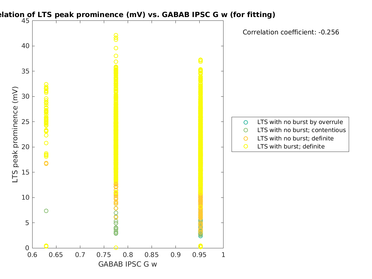 image_ltspeakprom_vs_gabab_w_tofit.png