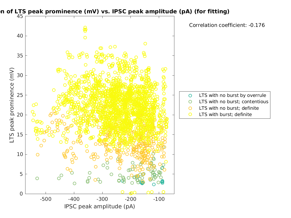 image_ltspeakprom_vs_imin_tofit.png