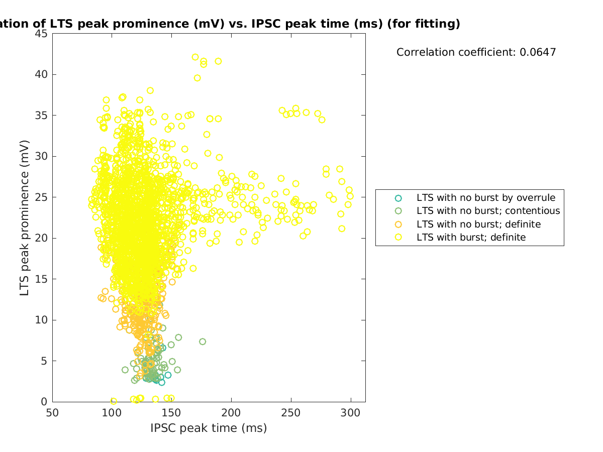 image_ltspeakprom_vs_imint_tofit.png