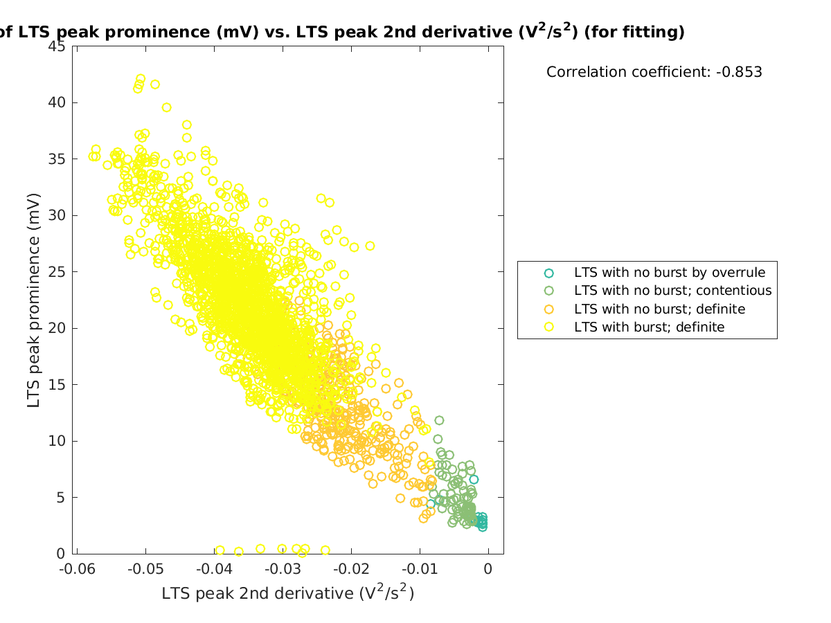 image_ltspeakprom_vs_ltspeak2ndder_tofit.png