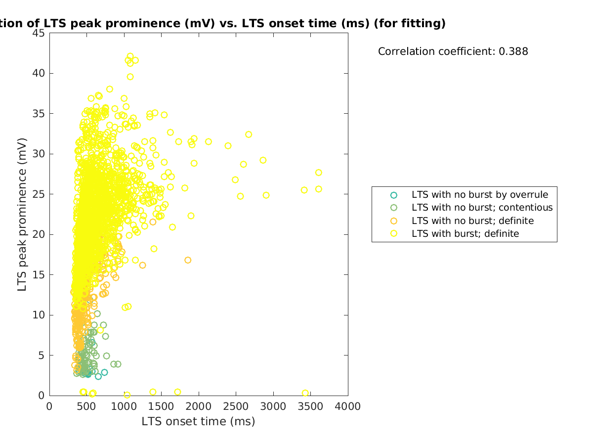 image_ltspeakprom_vs_ltspeaktime_tofit.png