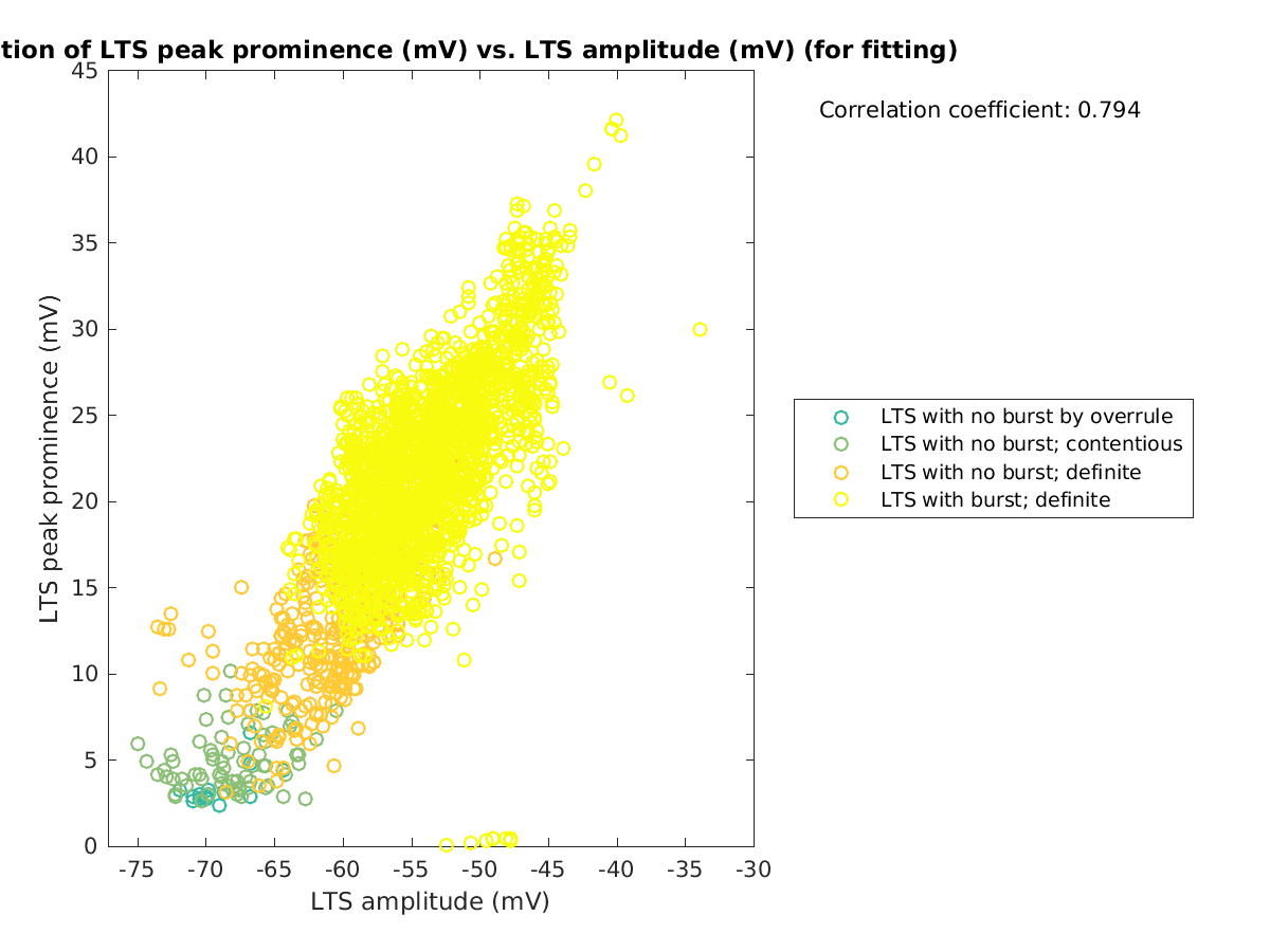 image_ltspeakprom_vs_ltspeakval_tofit.png