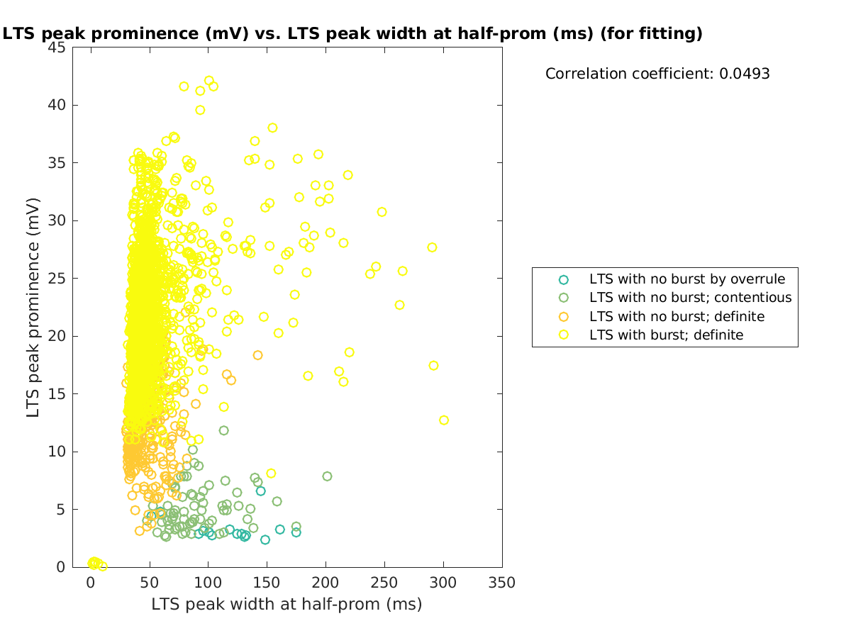 image_ltspeakprom_vs_ltspeakwidth_tofit.png