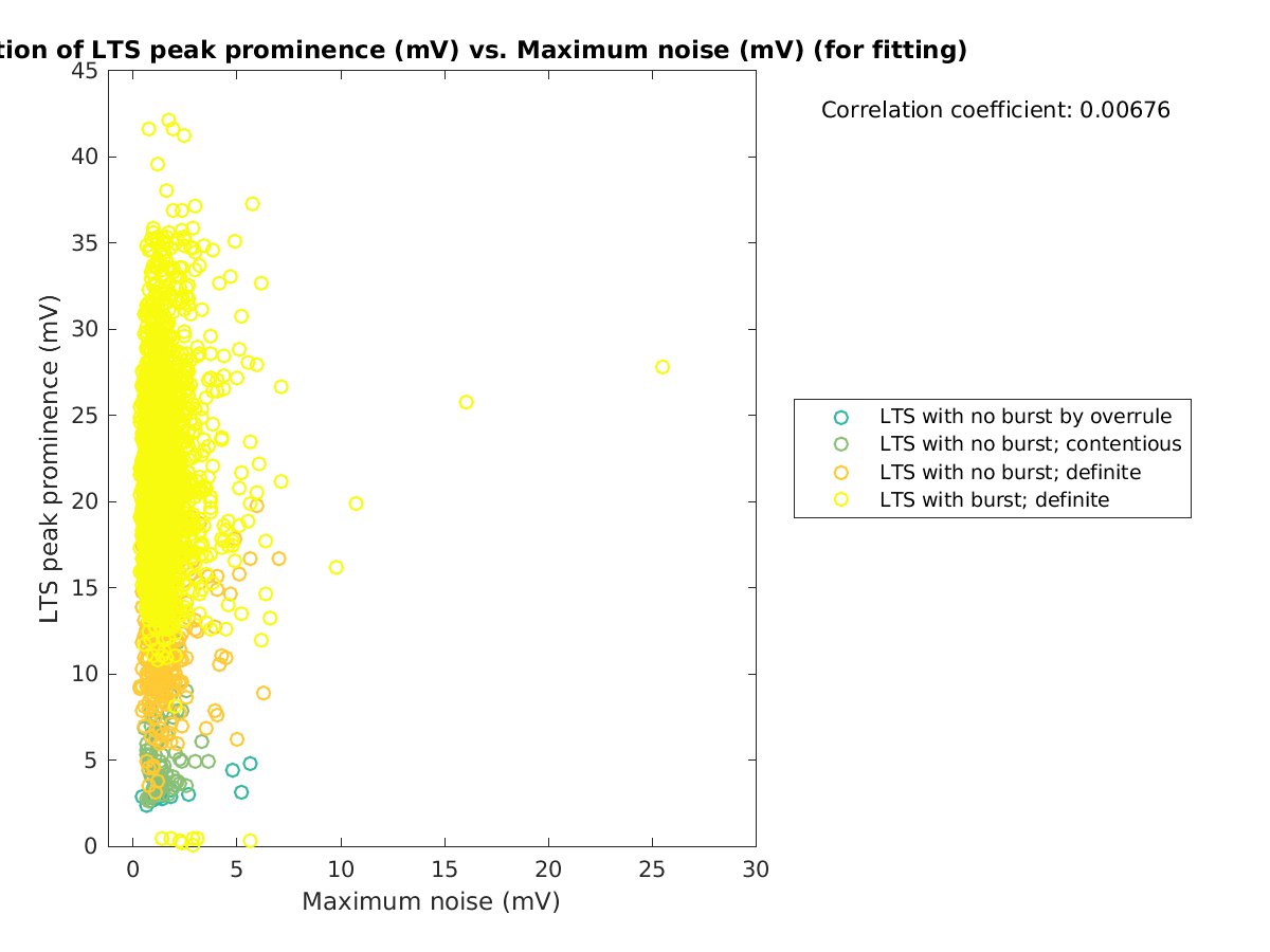 image_ltspeakprom_vs_maxnoise_tofit.png