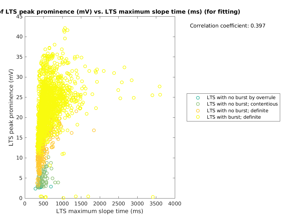 image_ltspeakprom_vs_maxslopetime_tofit.png