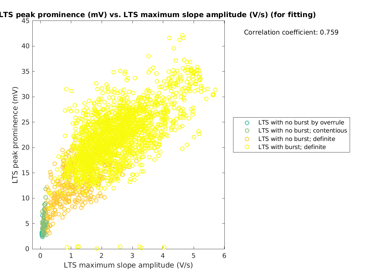 image_ltspeakprom_vs_maxslopeval_tofit.png