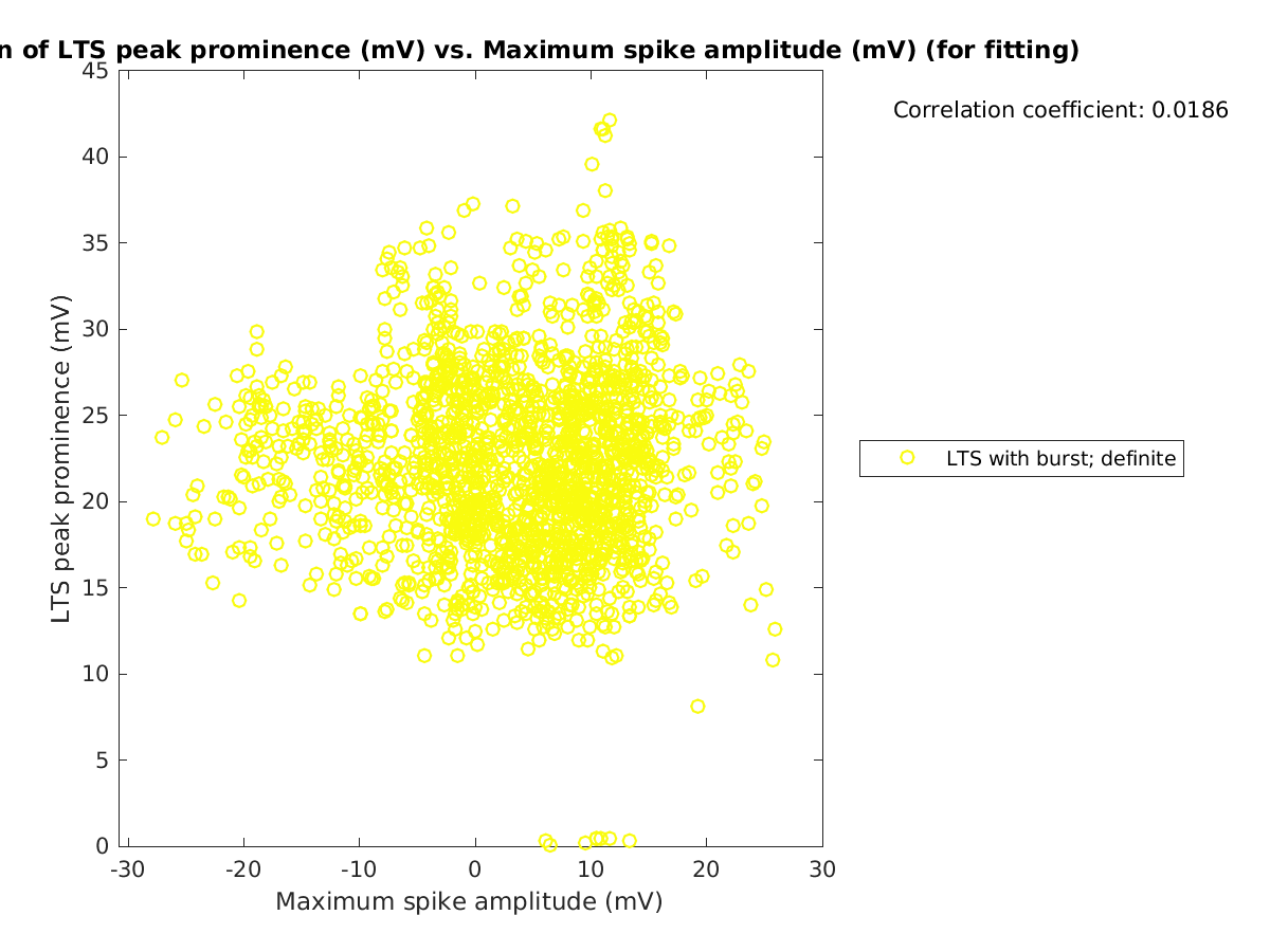 image_ltspeakprom_vs_maxspikeamp_tofit.png