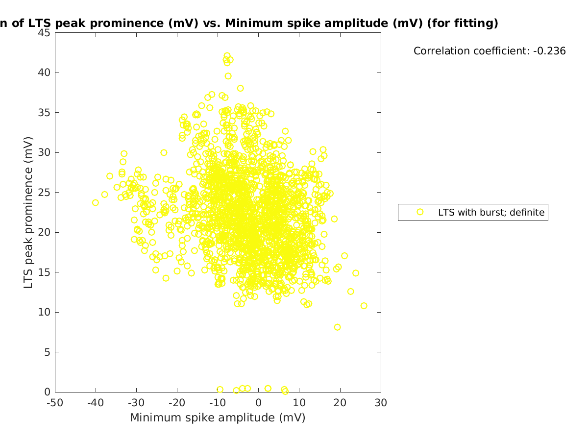 image_ltspeakprom_vs_minspikeamp_tofit.png