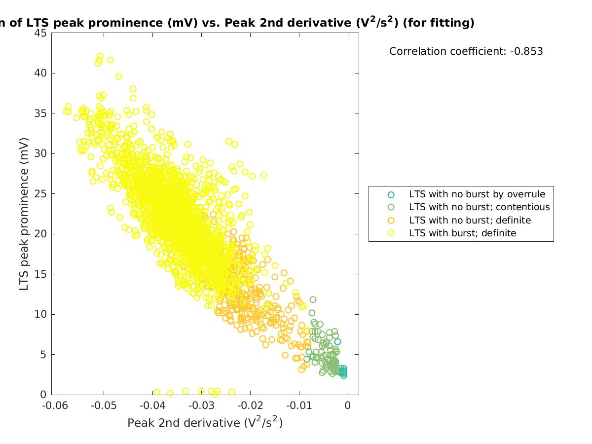 image_ltspeakprom_vs_peak2ndder_tofit.png