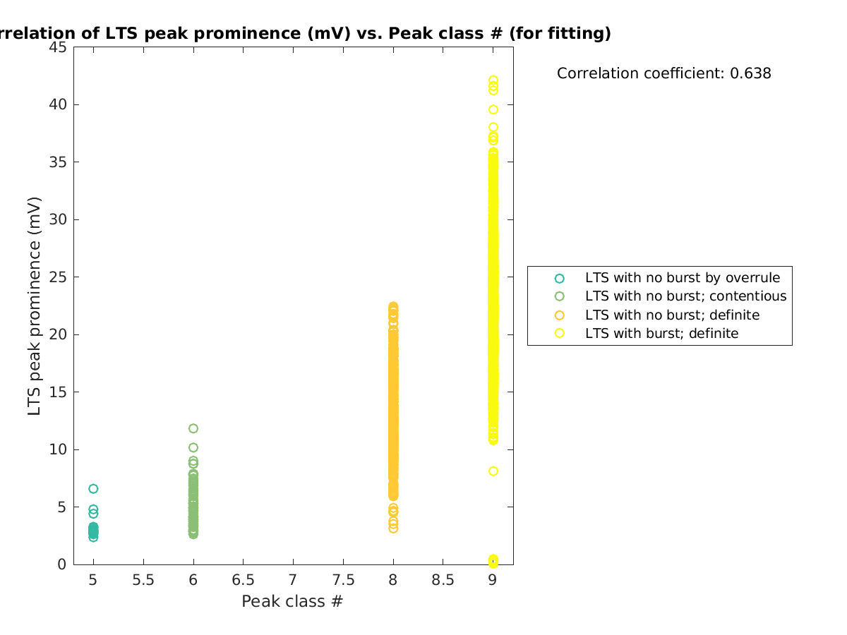 image_ltspeakprom_vs_peakclass_tofit.png