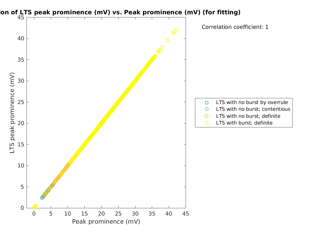 image_ltspeakprom_vs_peakprom_tofit.png