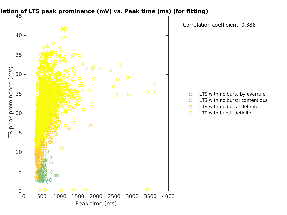 image_ltspeakprom_vs_peaktime_tofit.png