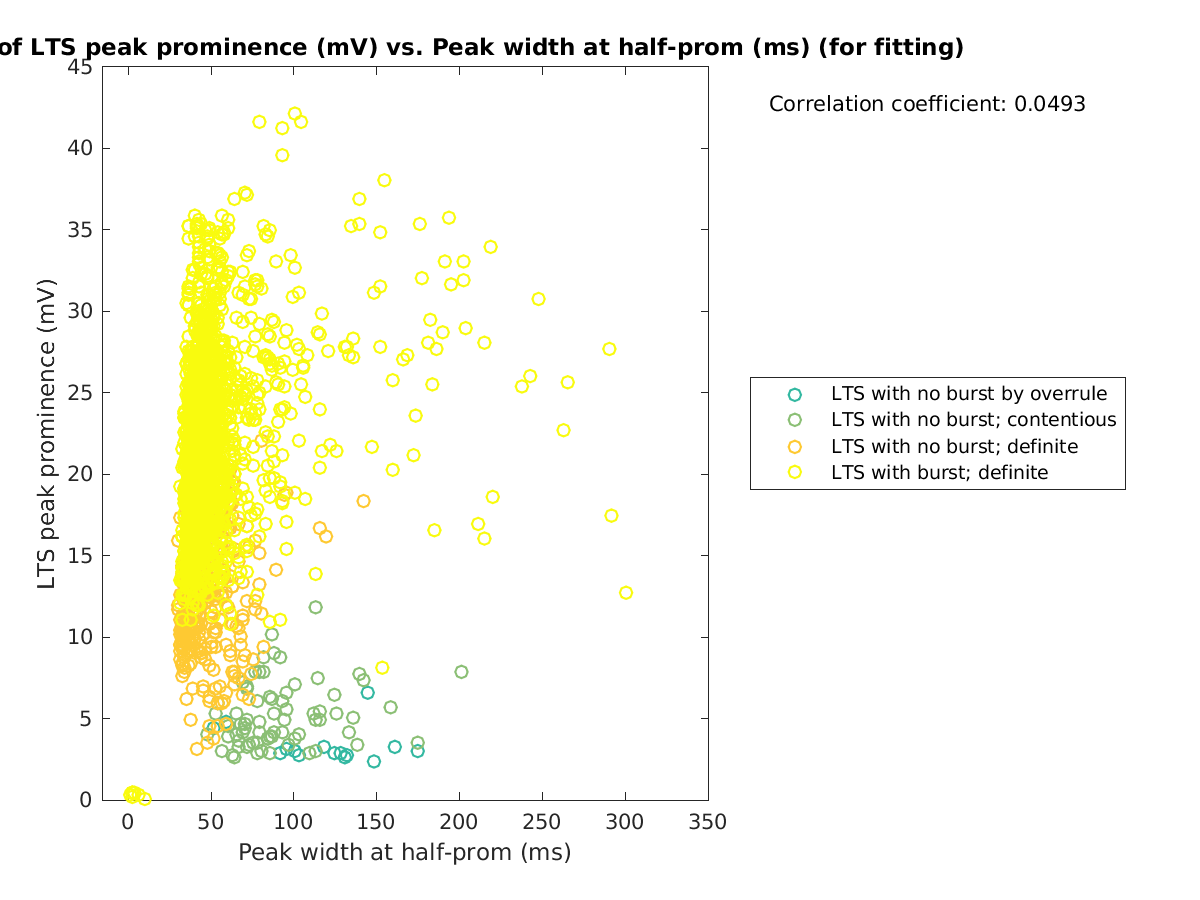 image_ltspeakprom_vs_peakwidth_tofit.png