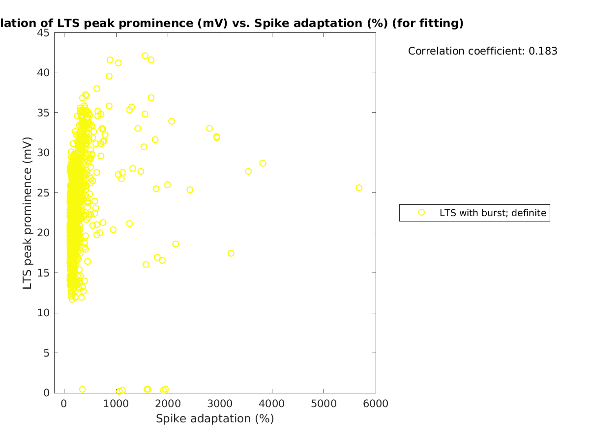 image_ltspeakprom_vs_spikeadaptation_tofit.png