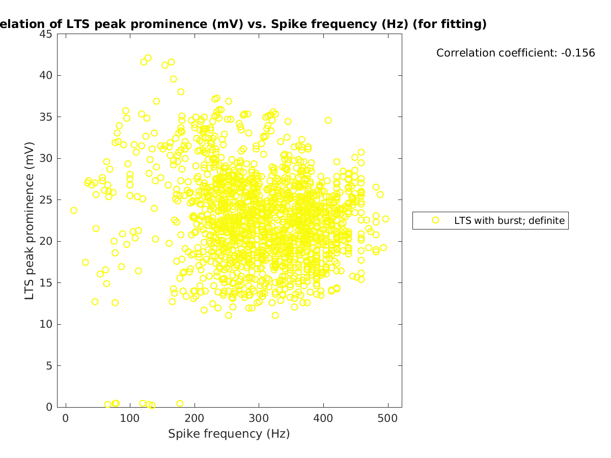 image_ltspeakprom_vs_spikefrequency_tofit.png