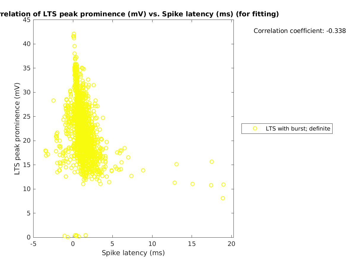 image_ltspeakprom_vs_spikelatency_tofit.png