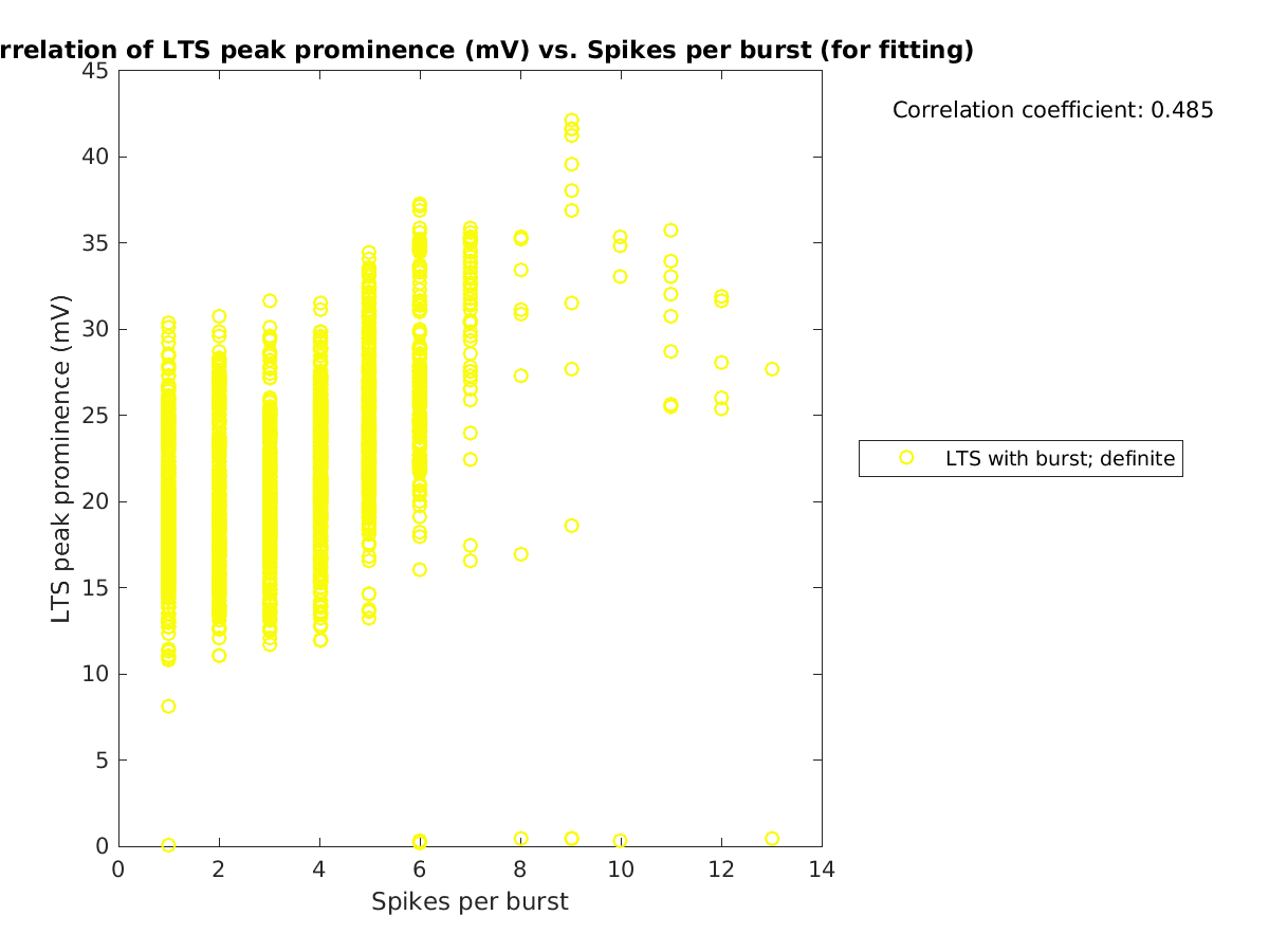 image_ltspeakprom_vs_spikesperburst_tofit.png