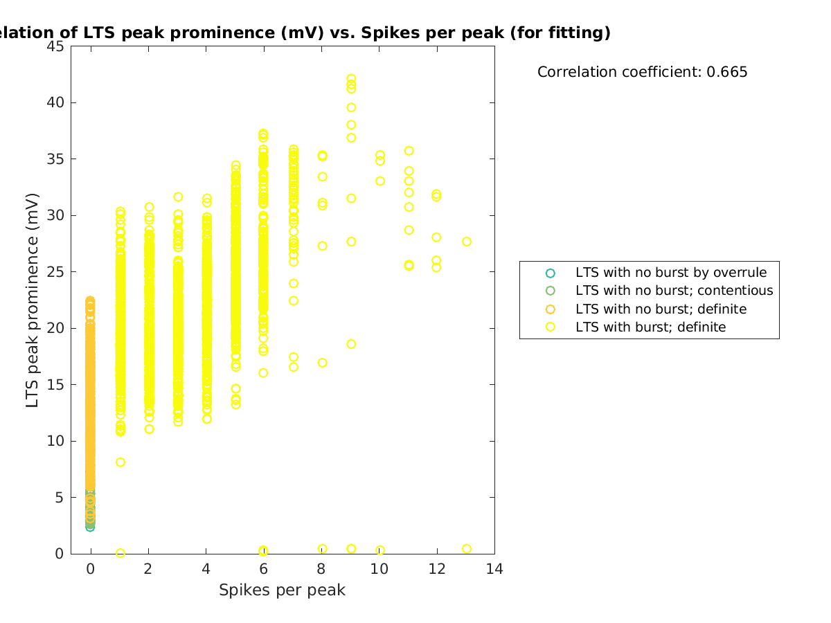 image_ltspeakprom_vs_spikesperpeak_tofit.png