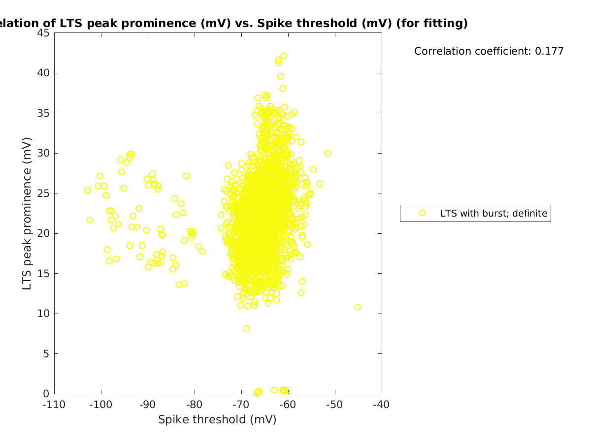 image_ltspeakprom_vs_spikethreshold_tofit.png