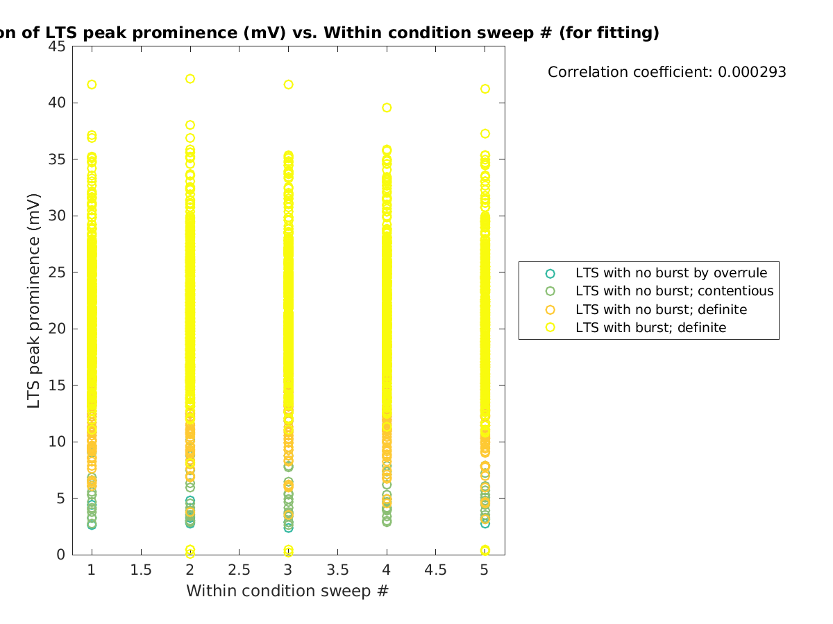 image_ltspeakprom_vs_swpnrow_tofit.png