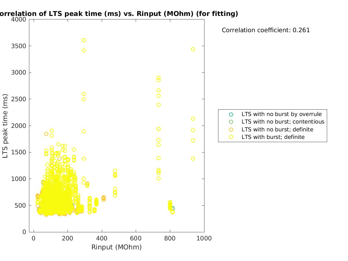 image_ltspeaktime_vs_Rin_tofit.png