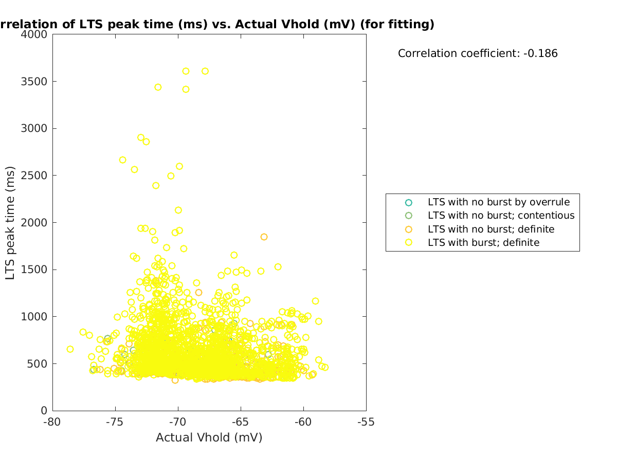 image_ltspeaktime_vs_actVhold_tofit.png