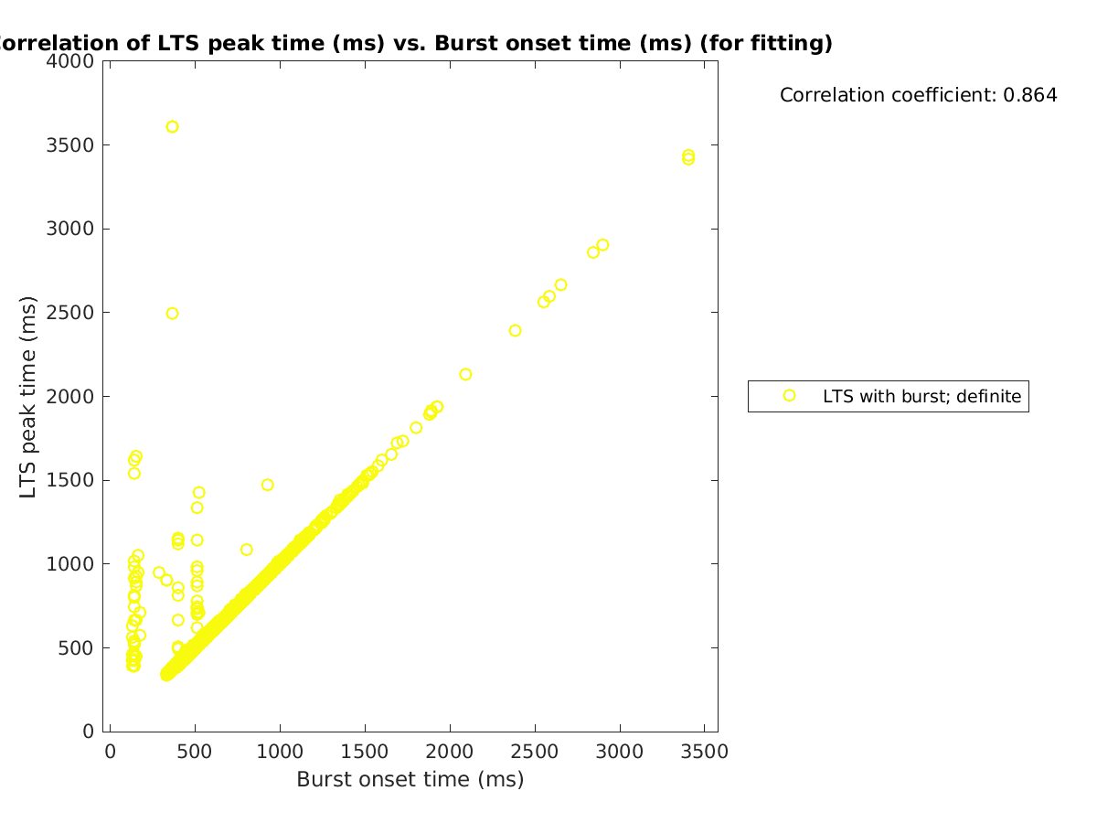 image_ltspeaktime_vs_bursttime_tofit.png