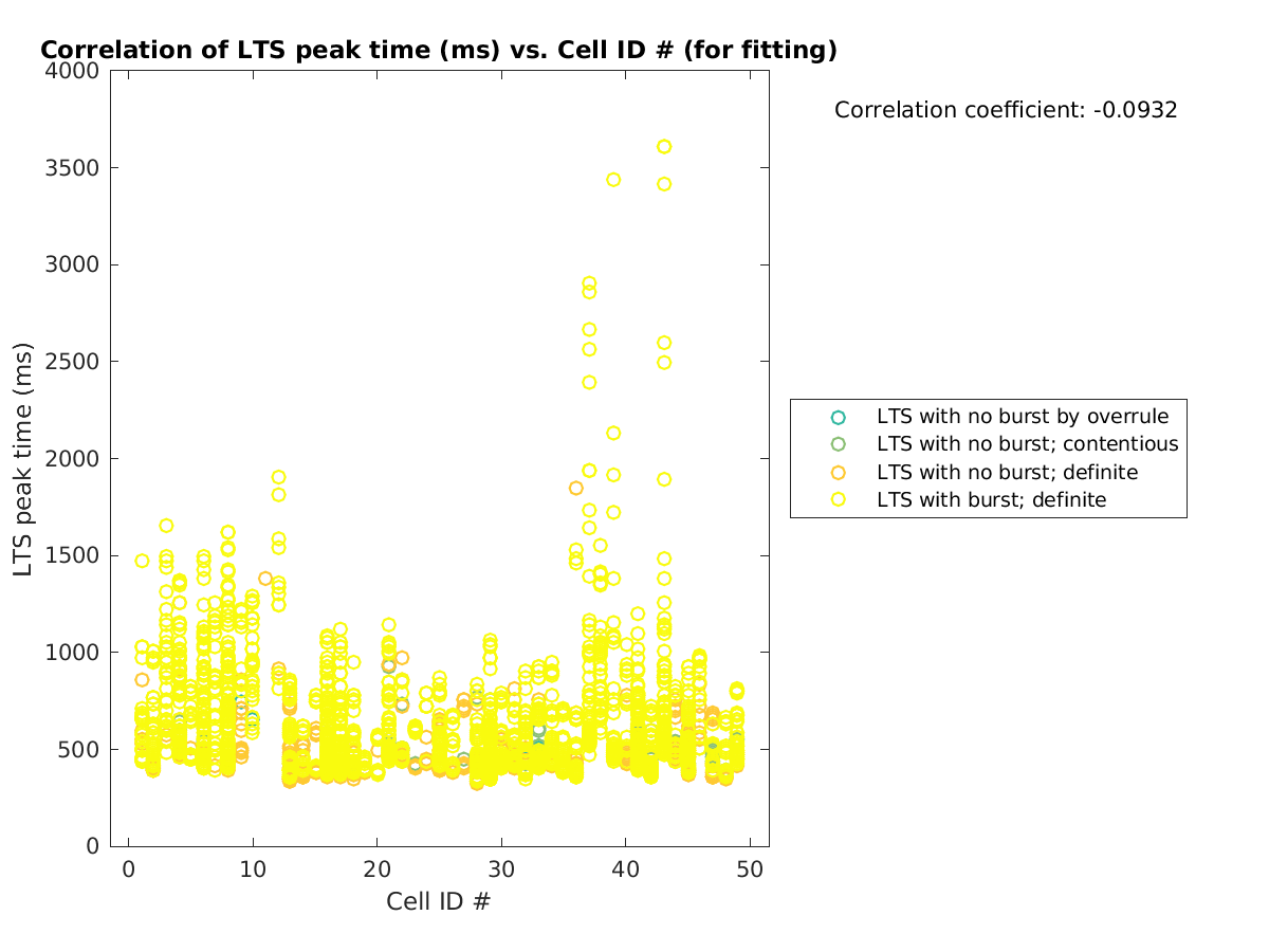 image_ltspeaktime_vs_cellidrow_tofit.png