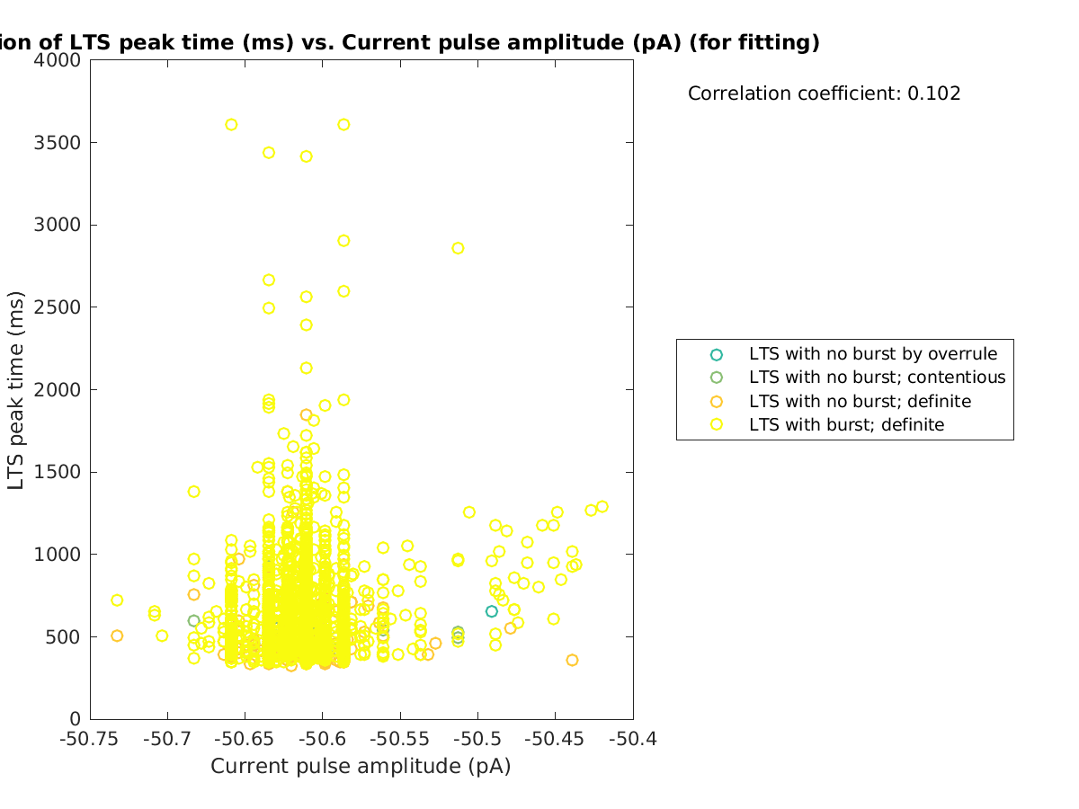 image_ltspeaktime_vs_currpulse_tofit.png