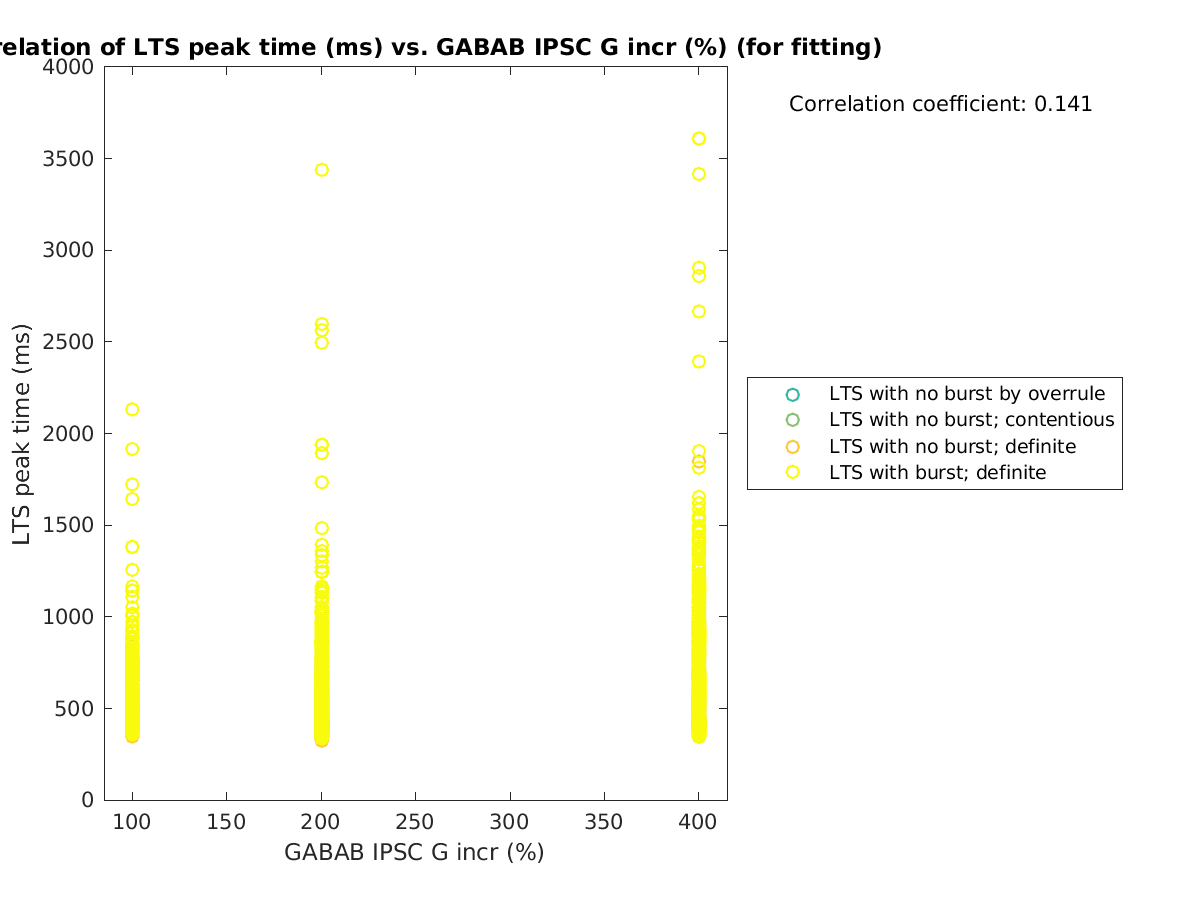 image_ltspeaktime_vs_grow_tofit.png