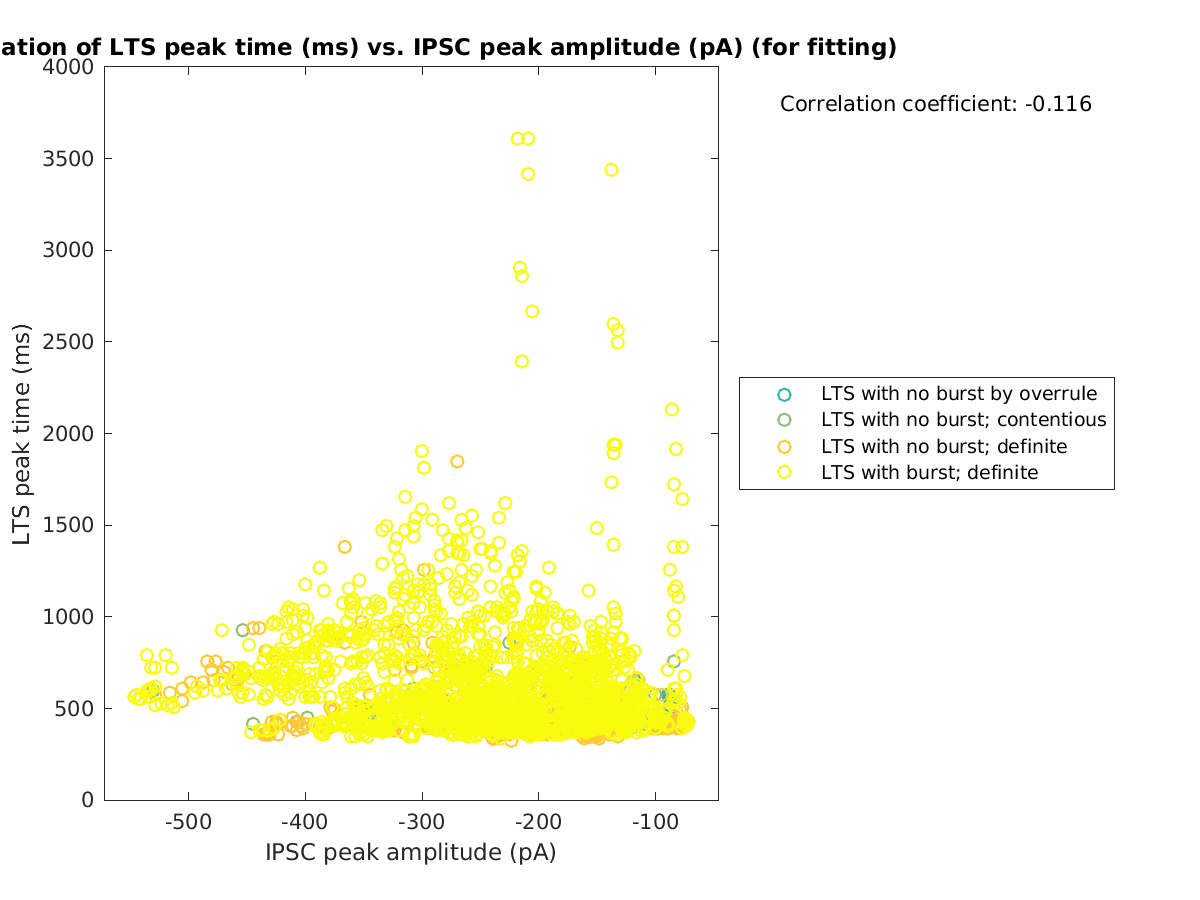 image_ltspeaktime_vs_imin_tofit.png