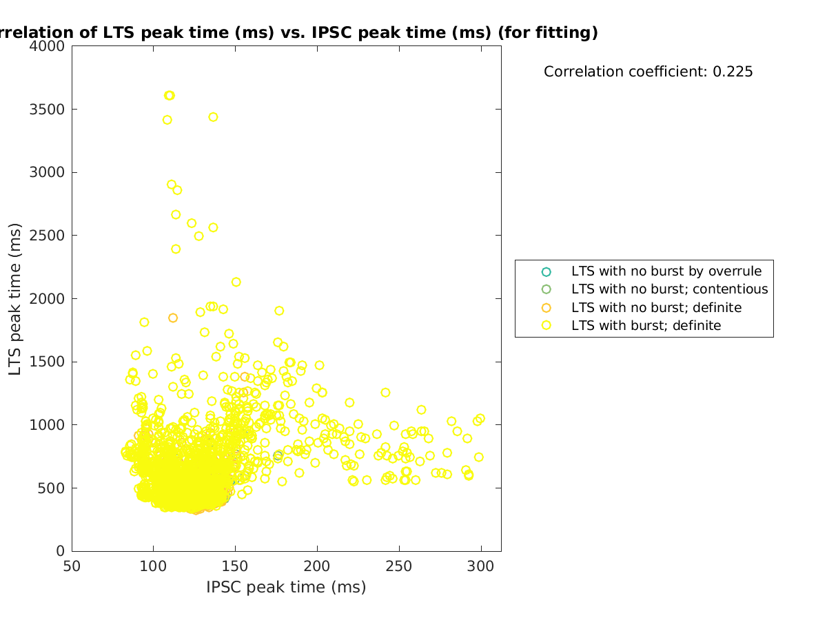 image_ltspeaktime_vs_imint_tofit.png