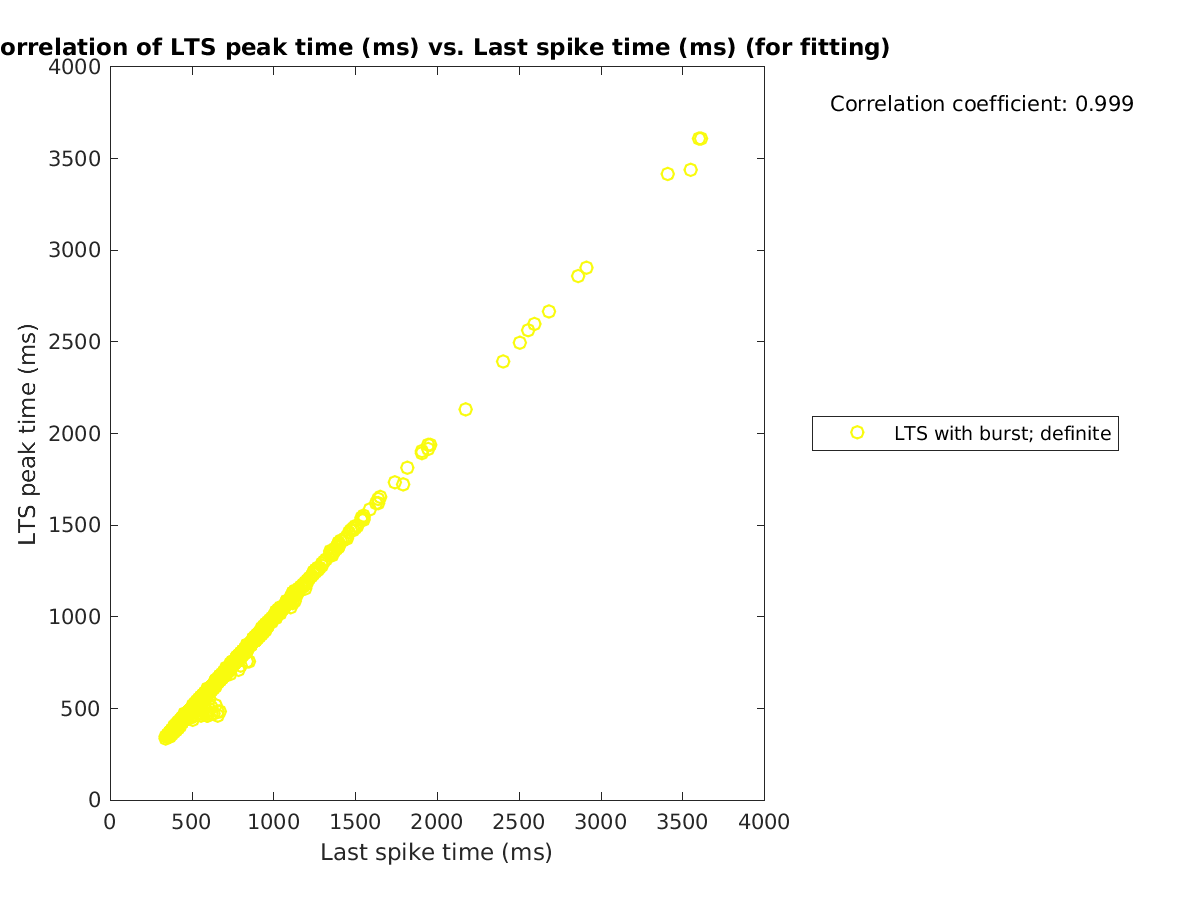 image_ltspeaktime_vs_lastspiketime_tofit.png