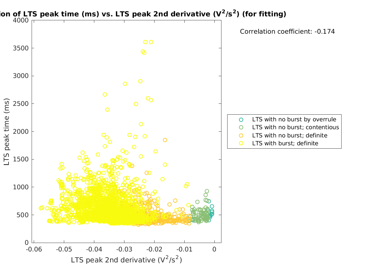 image_ltspeaktime_vs_ltspeak2ndder_tofit.png