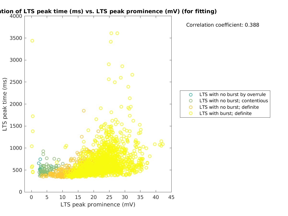 image_ltspeaktime_vs_ltspeakprom_tofit.png