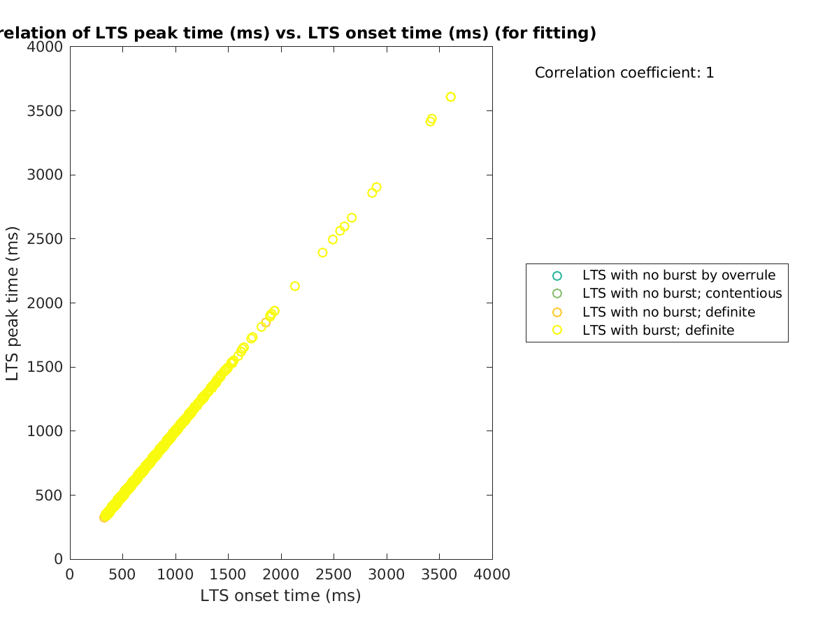 image_ltspeaktime_vs_ltspeaktime_tofit.png