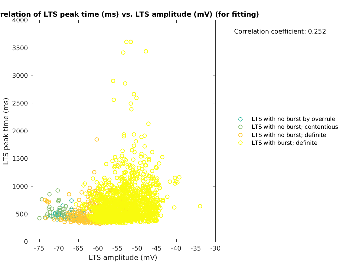 image_ltspeaktime_vs_ltspeakval_tofit.png