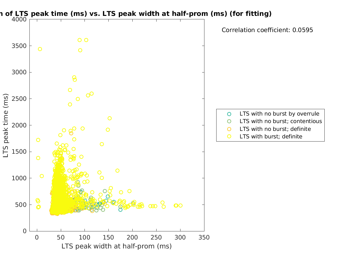 image_ltspeaktime_vs_ltspeakwidth_tofit.png