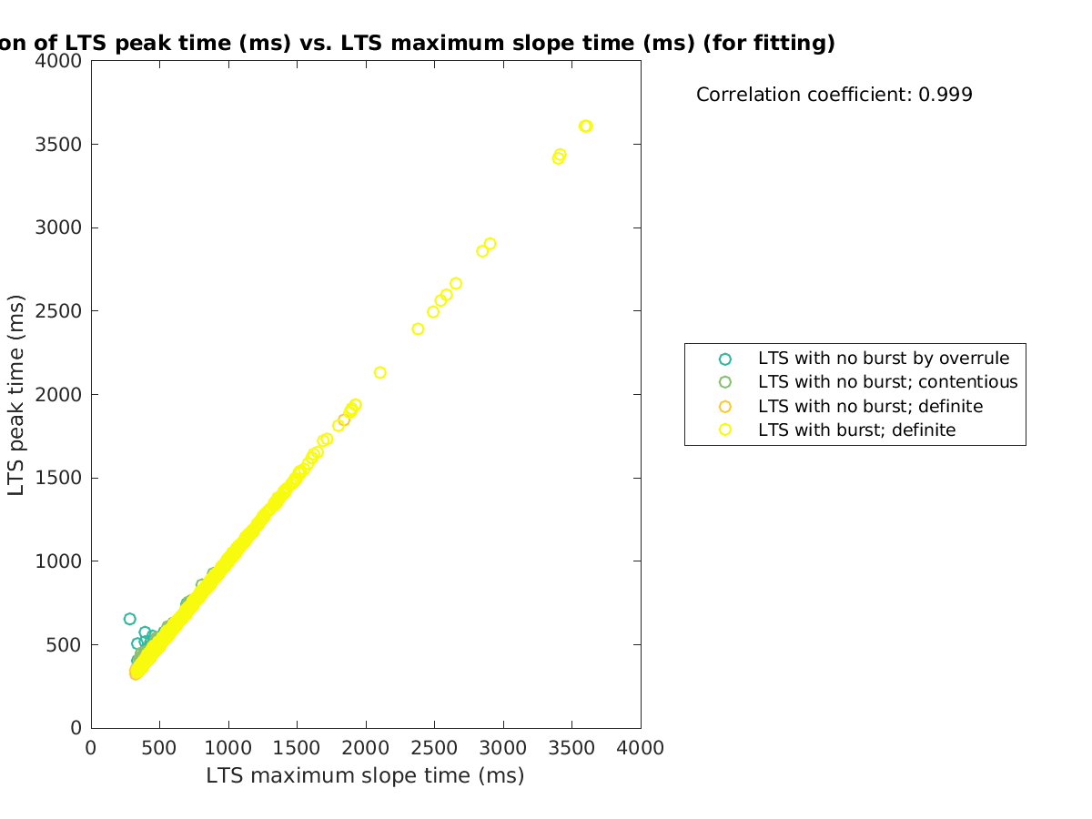 image_ltspeaktime_vs_maxslopetime_tofit.png