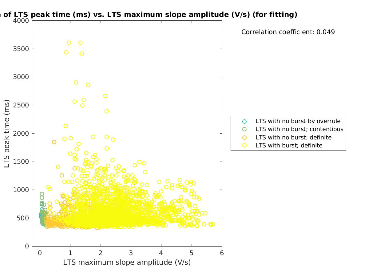 image_ltspeaktime_vs_maxslopeval_tofit.png