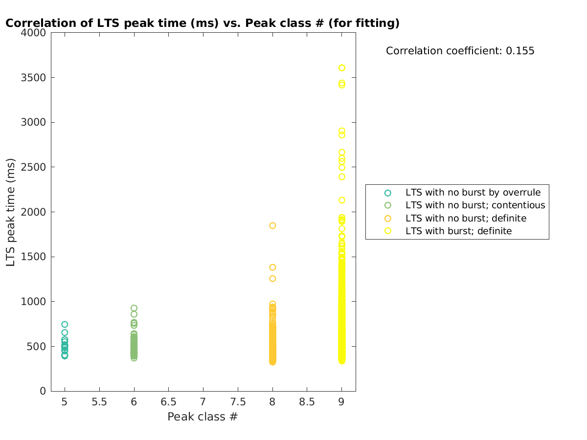 image_ltspeaktime_vs_peakclass_tofit.png