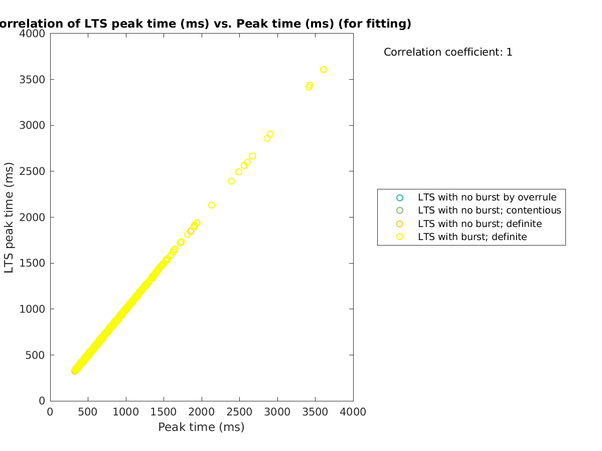 image_ltspeaktime_vs_peaktime_tofit.png